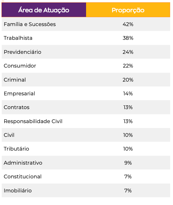 O Direito Bancário é uma das áreas mais lucrativas da advocacia e quem